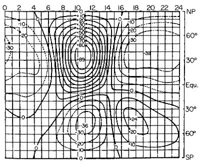 A. Is seismic activity related with solar / magnetospheric activity?