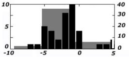 precipitation (Anagnostopoulos et al.