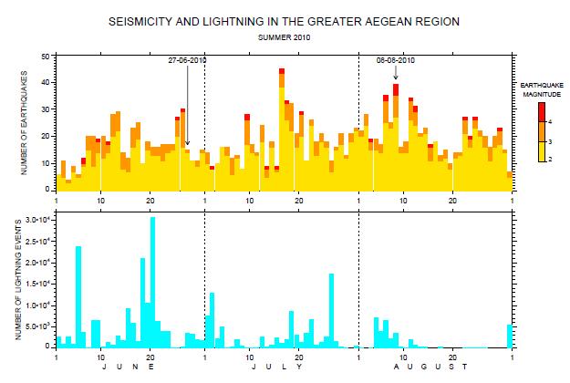 Lightning activity follows enhanced