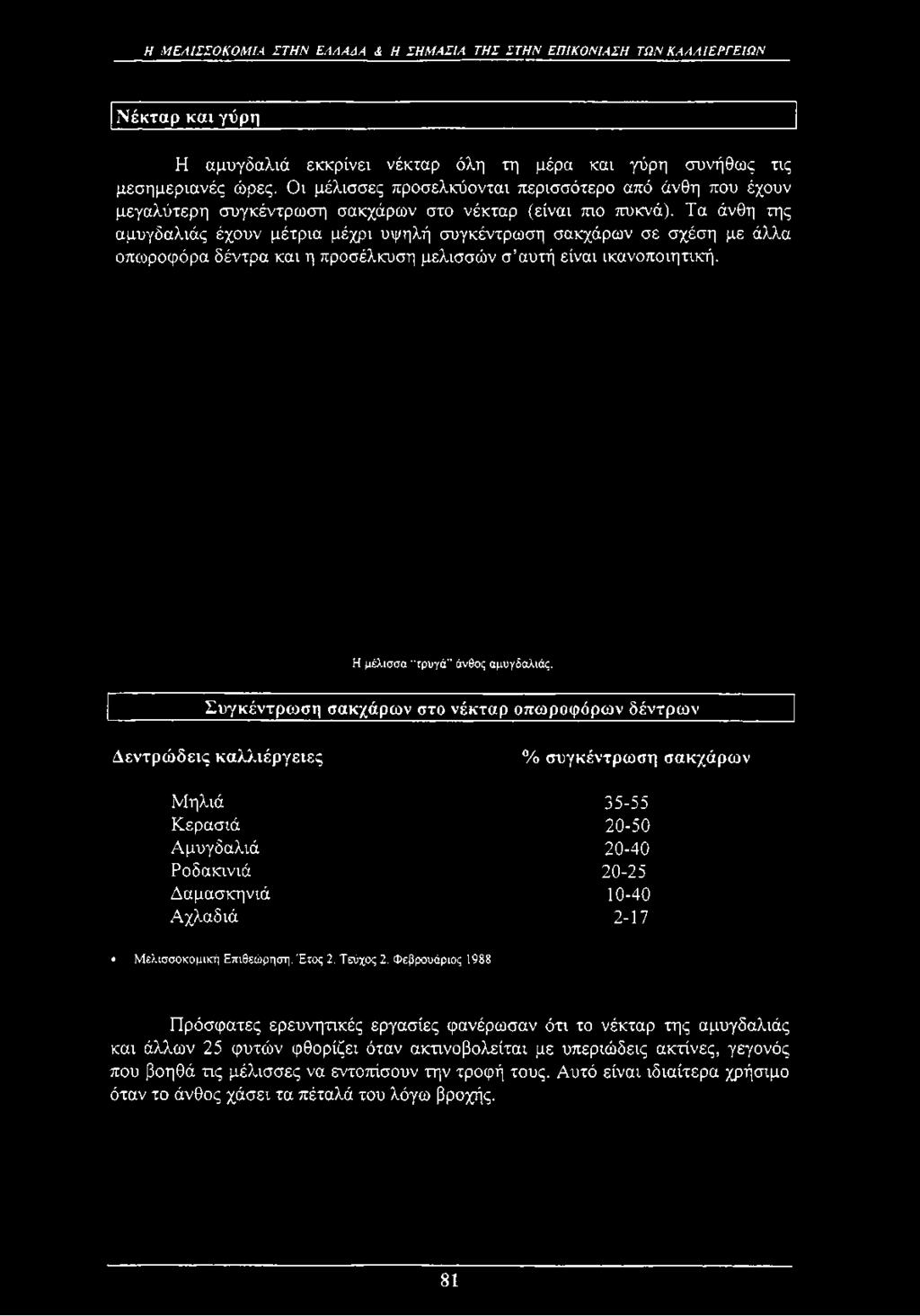 Η ΜΕΛΙΣΣΟΚΟΜΙΑ ΣΤΗΝ ΕΛΛΑΔΑ & Η ΣΗΜΑΣΙΑ ΤΗΣ ΣΤΗΝ ΕΠΙΚΟΝΙΑΣΗ ΤΩΝ ΚΑΛΛΙΕΡΓΕΙΩΝ Νέκταρ και γύρη Η αμυγδαλιά εκκρίνει νέκταρ όλη τη μέρα και γύρη συνήθως τις μεσημεριανές ώρες.