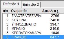 Συνολικές απώλειες ορόφου: 6019.