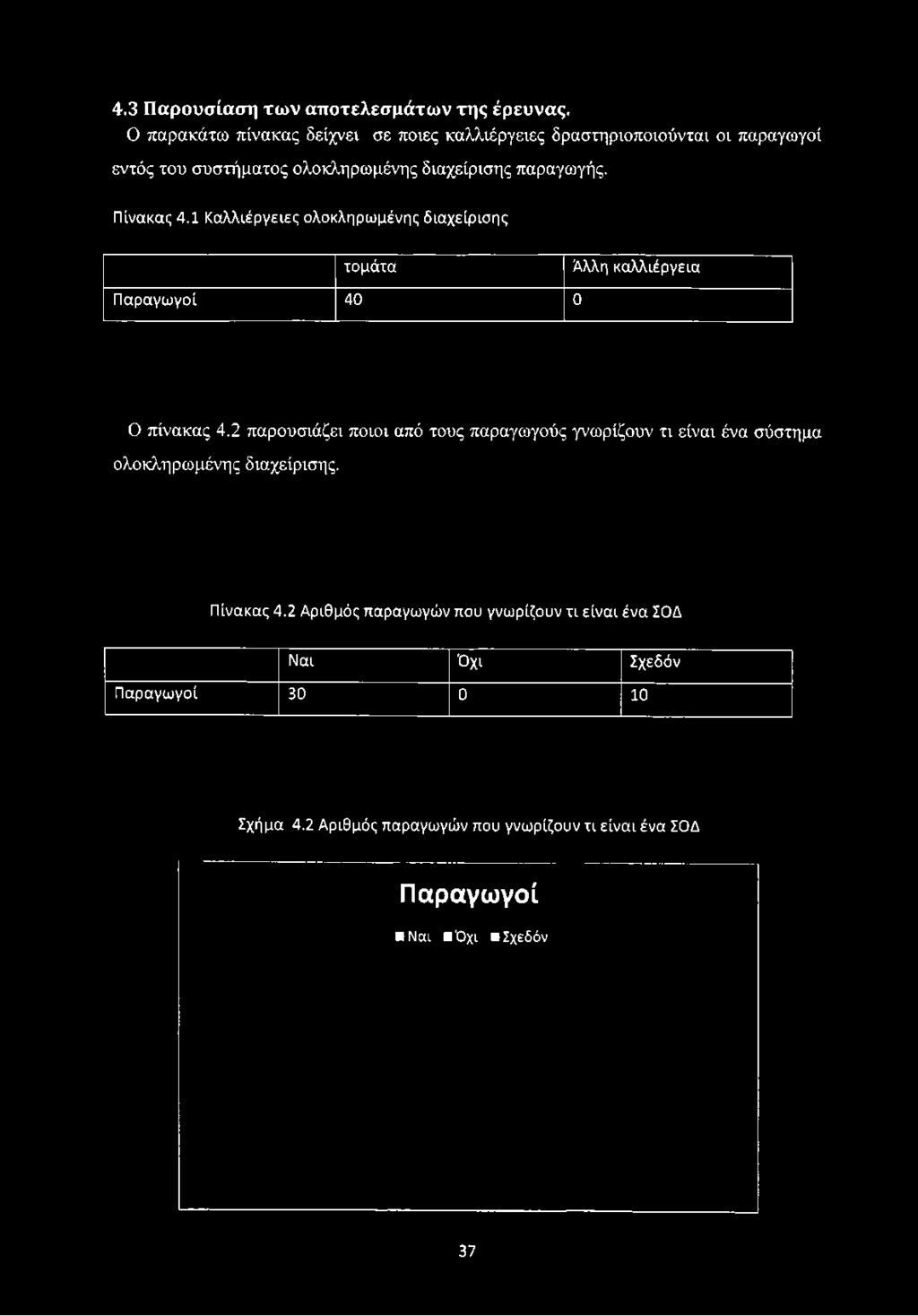 συστήματος ολοκληρωμένης διαχείρισης παραγωγής. Πίνακας 4.