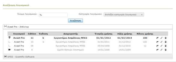 Η αναζήτηση έχει ως αποτέλεσμα δύο λογισμικά/άδειες: το Avast Pro και το SPSS.