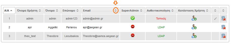 Στο πεδίο SuperAdmin εμφανίζεται με κατάλληλο εικονίδιο εάν ο χρήστης ανήκει στους SuperAdmin ή δεν ανήκει.