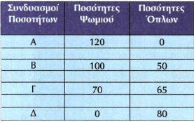 Στο παράδειγμα που θα χρησιμοποιήσουμε η οικονομία μας παράγει 2 αγαθά (Χ και Υ).