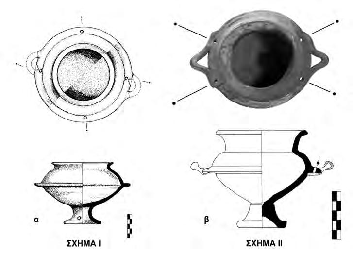 Σχήμα ΙΙ (Τύπος Α), β) Μελαμβαφής