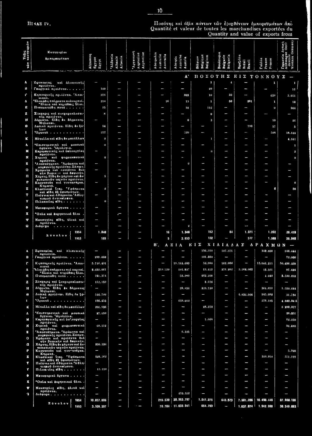 10 ΠΙΝΑΞ IV.