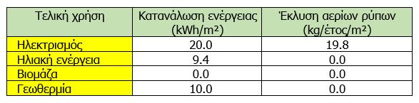 Ειδικό