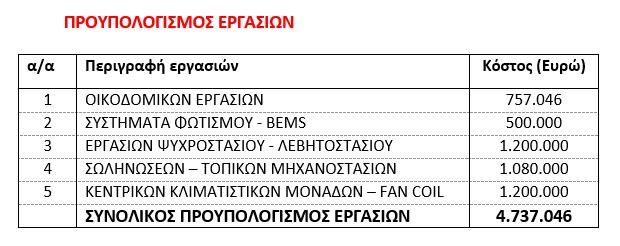 Ενεργειακή Αναβάθμιση του