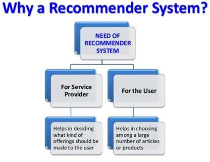 2 Recommender Systems Τα Recommender Systems (RS) ή συστήματα σύστασης πληροφορίας χρησιμοποιούνται για να προβλέψουν την βαθμολογία ή την προτίμηση ενός χρήστη σε συγκεκριμένα αντικείμενα ώστε να