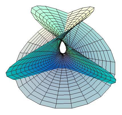 2r 2r Βρείτε μια εξίσωση της μορφής f(x, y, z) = 0 που να περιγράφει την M. Σχήμα 6.2: Αλυσοειδής επιφάνεια 6.