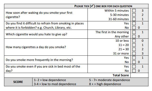 Εικόνα 24: Το ερωτηματολόγιο του τεστ Fagerstrom για την εξάρτηση στη νικοτίνη (Br J Addict 86:1119-27).