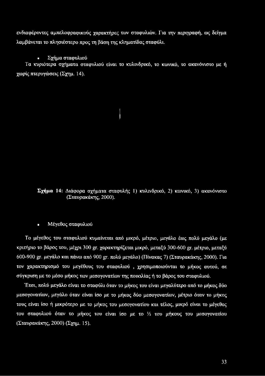 ενδιαφέροντες αμπελοφραφικούς χαρακτήρες των σταφυλιών. Για την περιγραφή, ως δείγμα λαμβάνεται το πλησιέστερο προς τη βάση της κληματίδας σταφύλι.