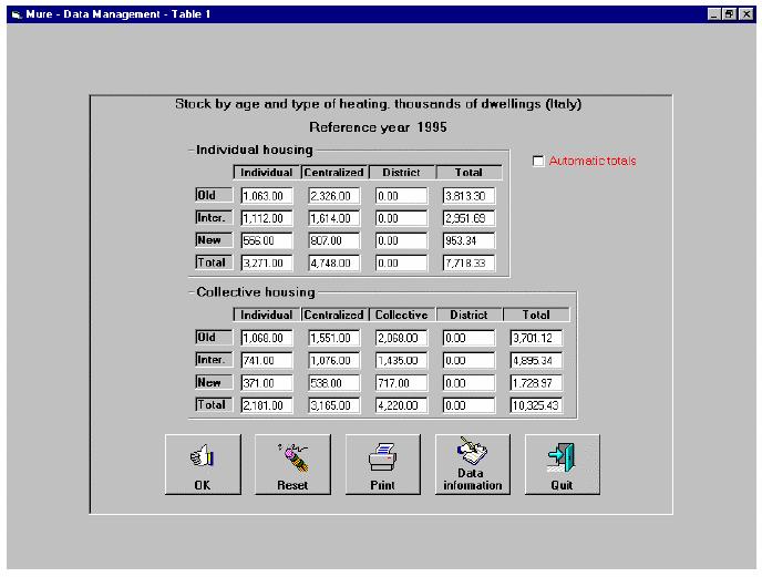 2.3.5 ΙΑΧΕΙΡΙΣΗ Ε ΟΜΕΝΩΝ (DATA MANAGEMENT) Σε αναλογία µε τον Τριτογενή τοµέα υποστηρίζονται δύο τύποι δεδοµένων: Ποσοτικά δεδοµένα (Quantitative data) και Ποιοτικά δεδοµένα (Qualitative data).