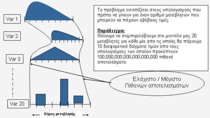 @Risk ενσωµατώνονται στο Excel όπου γίνεται σύνταξη του εκάστοτε µοντέλου επένδυσης και