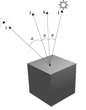Εισαγωγή Λίγη φυσική Μοντέλο Phong Αλγόριθμοι Φωτισμού Το μοντέλο φωτισμού
