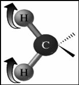 επιπέδου (twist) (twist) Σχήμα 1.4: Δυνατές ταλαντώσεις ατόμων ή δεσμών σε ένα μόριο. Για να απορροφηθεί IR ακτινοβολία από ένα μόριο πρέπει να υπάρχει μεταβολή στη διπολική του ροπή.