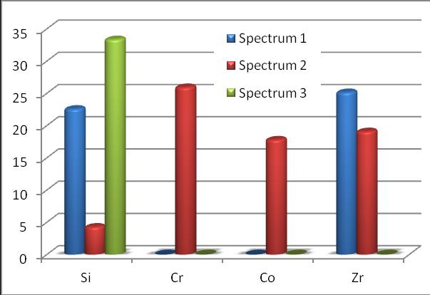 Σχήμα 4.