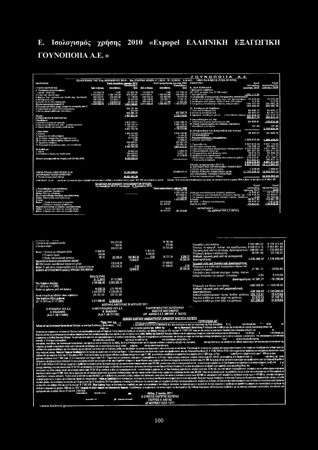 ΐυμμίτοχές ο< ovvitpé vh (πιχ(ΐρησ ΐς 7. Λοιιι«ί μοκροπρόθίομίς αποιτησος Σύνολο Δ.ΚΥΚΛΟΦΟΡΟΥΝ ΕΝΕΡΓΗΤΙΚΟ I.