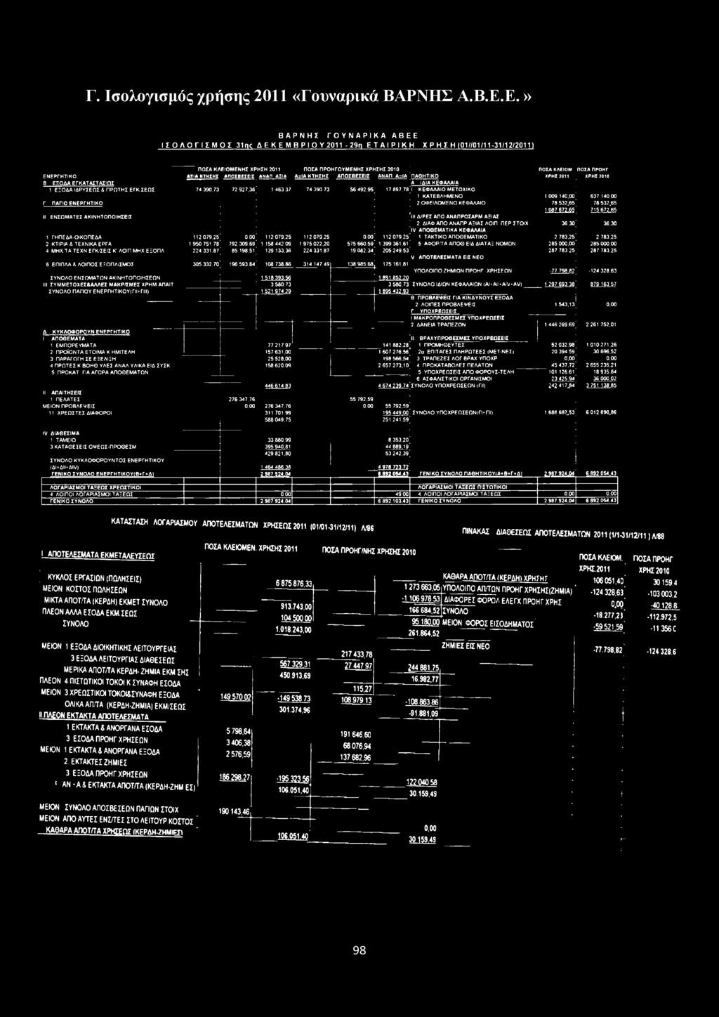 ΚΛΕΙΟΜ ΠΟΣΑ ΠΡΟΗΓ ΕΝΕΡΓΗΤΙΚΟ ΑΞΙΑ ΚΤΗΣΗΣ ΑΠΟΣΒΕΣΕΙΣ ΑΝΑΠ ΑΞΙΑ Α=ΙΑ ΚΤΗΣΗΣ ΑΠΟΣΒΕΣΕΙΣ ΑΝΑΠ Α=ΙΑ ΠΑΘΗΤΙΚΟ ΧΡΗΣ.