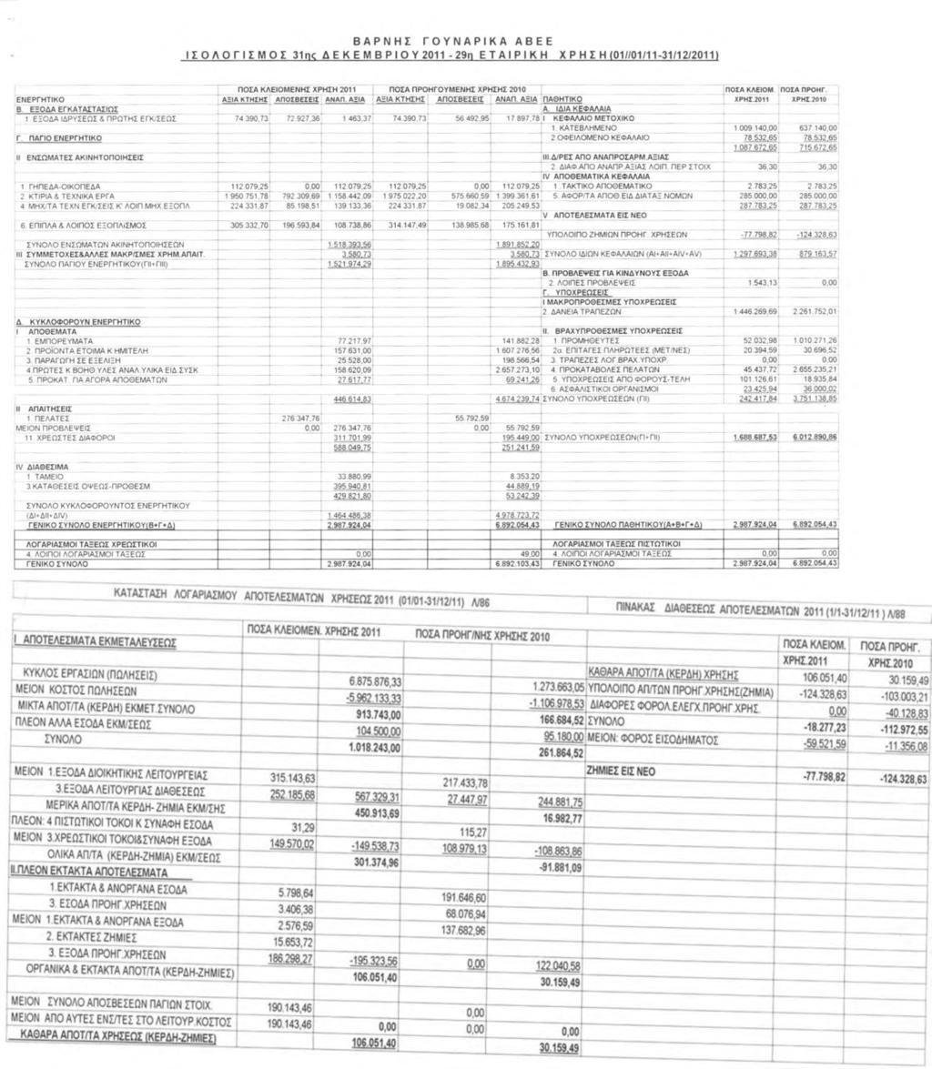 78 I ΧΙΚΟ 1 Κ Α ΤΕΒ Λ Η Μ Ε Ν Ο 1 009 140,00 637 140,00 Γ ΠΑΓΙΟ ΕΝΕΡΓΗΤΙΚΟ 2 ΟΦΕΙΛΟΜ ΕΝΟ ΚΕΦΑΛΑΙΟ 78 532,65 78 532.