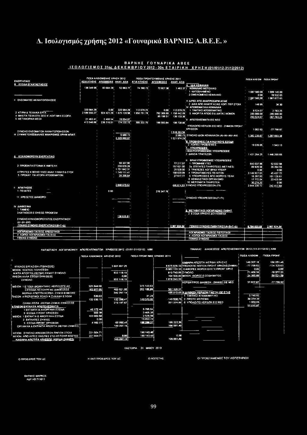 1 Π Ο Σ Α Κ Λ Ε ΙΟ Μ Π Ο Σ Α Π Ρ Ο Η Γ Κ Τ Η ΙΜ Χ Α Π Ο Σ Β Ε Σ Ε ΙΣ Α Ν Λ Π Α Ξ ΙΑ Κ Τ Η Σ Η Σ Α Π Ο Σ Β Ε Σ Ε ΙΣ Α Ν Α Π Α Ε Ν Ε Ρ Γ Η Τ ΙΚ Ο Α Ξ ΙΑ ΙΑ Α = Ξ ΙΑ Β Ε Ξ Ο Δ Α Ε Γ Κ Α Τ Α Σ Τ Α Σ ΙΩ Σ