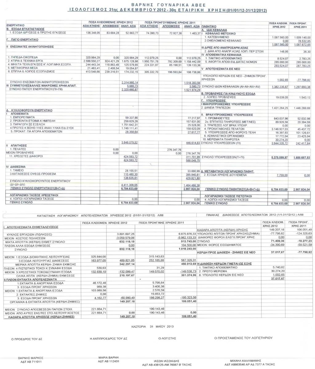 1 4 0,0 0 2 Ο Φ Ε ΙΛ Ο Μ Ε Ν Ο Κ Ε Φ Α Λ Α ΙΟ 0 0 0 7 8 5 3 2 6 5 1 0 8 7 5 6 0,0 0 1 08 7 6 7 2 65 II Ε Ν Σ Ω Μ Α Τ Ε Σ Α Κ ΙΝ Η Τ Ο Π Ο ΙΗ Σ Ε ΙΣ III Δ /Ρ Ε Σ Α Π Ο Α Ν Α Π Ρ Ο Σ Α Ρ Μ Α Ξ ΙΑ Σ 2 Δ