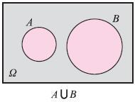 iii). Αν Γ είναι το ενδεχόμενο η μπάλα να είναι ούτε κόκκινη ούτε πράσινη, τότε Οι παρακάτω κανόνες θα αποδειχθούν στην περίπτωση που τα απλά ενδεχόμενα είναι ισοπίθανα.