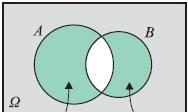 (Α B) ( A Β)=(Α-Β) (Β-Α) 3. Γ.