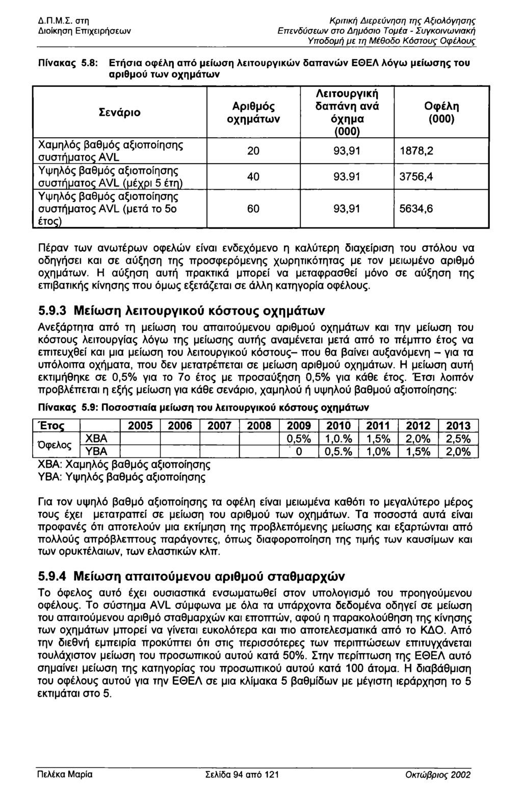 Διίκηση Επιχειρήσεων Κριτική Διερεύνηση της Αξιλόγησης Επενδύσεων στ Δημόσι Τμέα - Συγκινωνιακή Υπδμή με τη Μέθδ Κόστυς φέλυς Πίνακας 5.