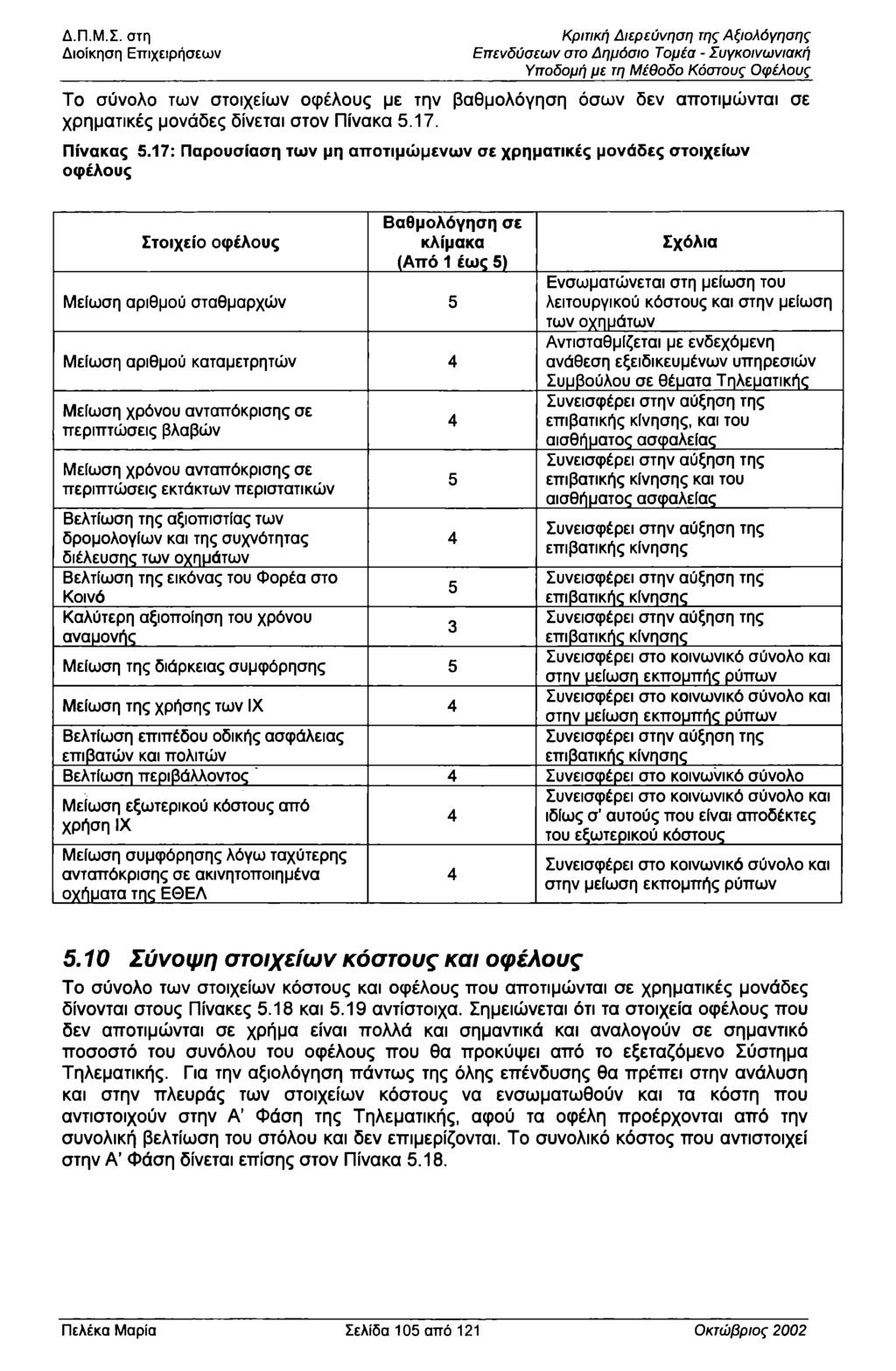 Διίκηση Επιχειρήσεων Κριτική Διερεύνηση της Αξιλόγησης Επενδύσεων στ Δημόσι Τμέα - Συγκινωνιακή Υπδμή με τη Μέθδ Κόστυς φέλυς Τ σύνλ των στιχείων φέλυς με την βαθμλόγηση όσων δεν απτιμώνται σε