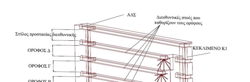 4 ΚΕΦΑΛΑΙΟ 2: ΜΕΘΟΟΔΟΣ ΔΙΑΔΟΧΙΚΩΝ ΟΡΟΦΩΝ ΜΕ ΚΕΝΑ ΜΕΤΩΠΑ στάδιο προπαρασκευής είναι η όρυξη στοάς υποσκαφής στο κατώτερο επίπεδο του ορόφου και πάνω από την ΚΔΣ και η όρυξη χοανών συγκέντρωσης με