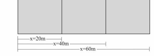 Αρχικά, υπολογίζεται η υδραυλική ακτίνα για κάθε οριζόντια προχώρηση της εκσκαφής ανά 20m από την εξίσωση [6.3]: 13.3 [6.