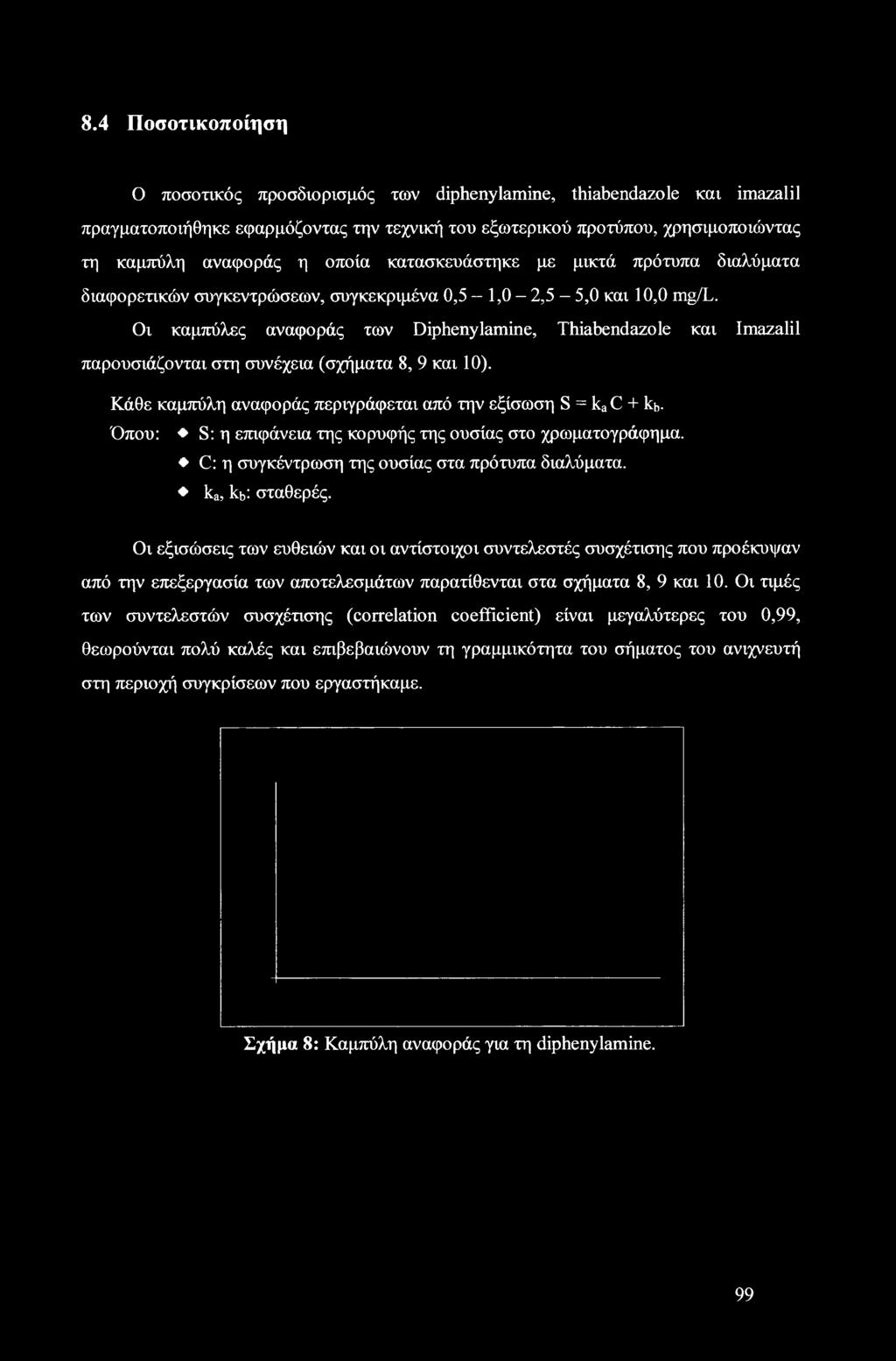 Οι καμπύλες αναφοράς των Diphenylamine, Thiabendazole και Imazalil παρουσιάζονται στη συνέχεια (σχήματα 8, 9 και 10). Κάθε καμπύλη αναφοράς περιγράφεται από την εξίσωση S = ka C + kb.