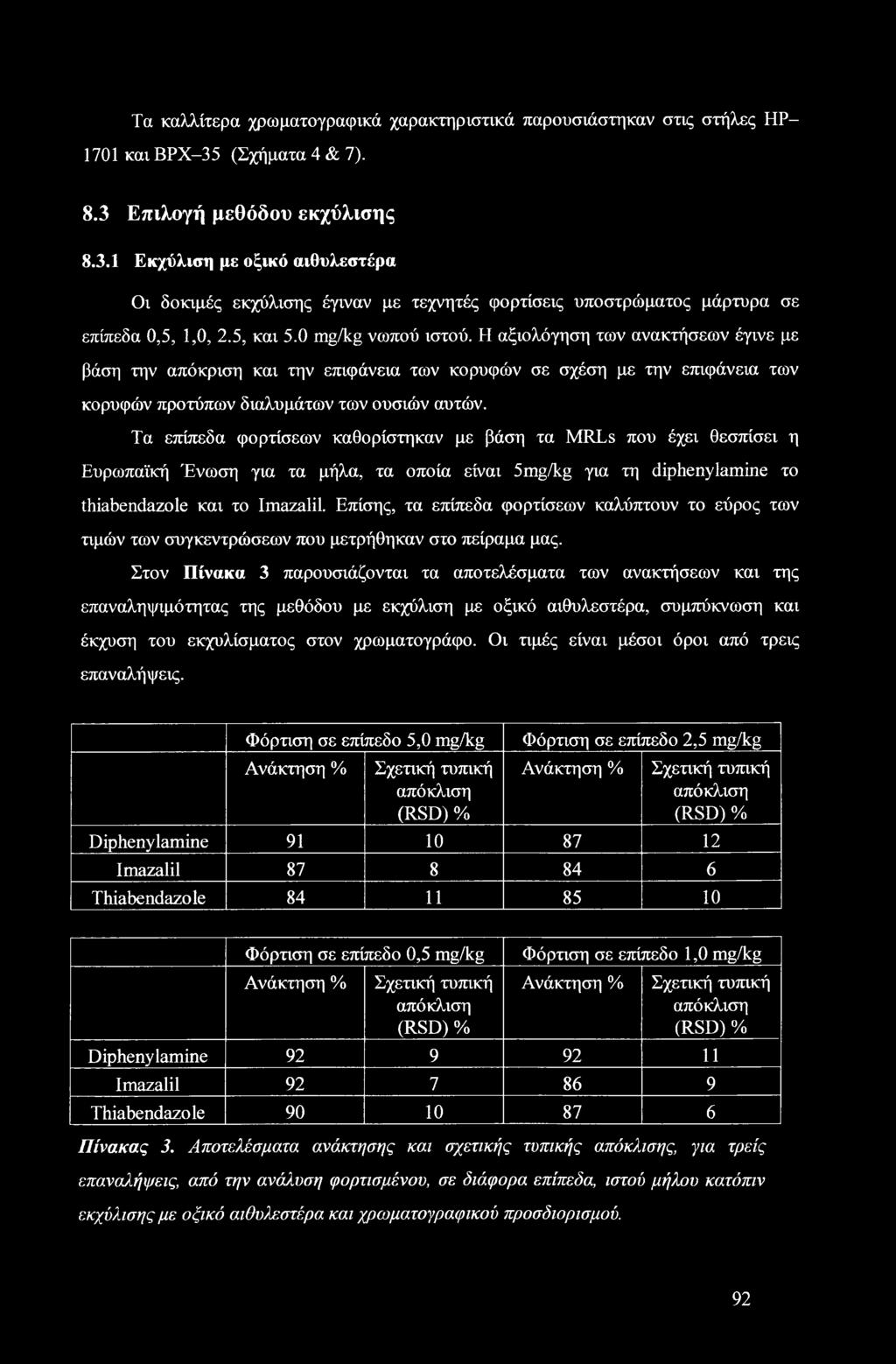 0 mg/kg νωπού ιστού. Η αξιολόγηση των ανακτήσεων έγινε με βάση την απόκριση και την επιφάνεια των κορυφών σε σχέση με την επιφάνεια των κορυφών προτύπων διαλυμάτων των ουσιών αυτών.