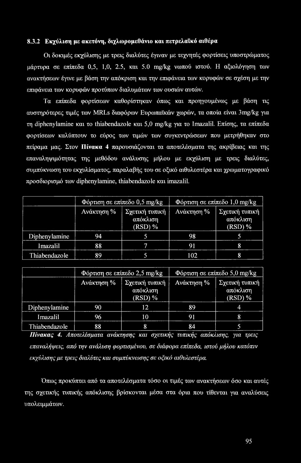 Τα επίπεδα φορτίσεων καθορίστηκαν όπως και προηγουμένως με βάση τις αυστηρότερες τιμές των MRLs διαφόρων Ευρωπαϊκών χωρών, τα οποία είναι 3mg/kg για τη diphenylamine και το thiabendazole και 5,0