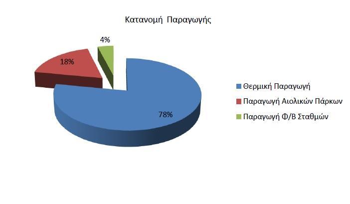 του νησιού, σε συνδυασμό με το θεσμικό πλαίσιο και τη πολιτική επιχορηγήσεων που την τελευταία δεκαετία υιοθετήθηκε σε ελληνικό και ευρωπαϊκό επίπεδο, έχουν δώσει ιδιαίτερα κίνητρα στους Κρητικούς