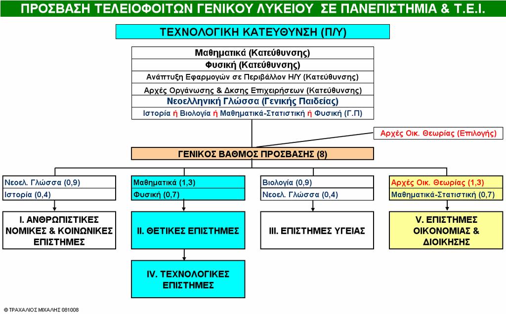 ΚΕΣΥΠ