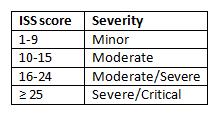 1.2 Τραύμα 1.2.1 Ορισμός Τραύμα (trauma, injury, wound) ορίζεται στην Ιατρική ως η σωματική βλάβη, αιφνίδιας έναρξης και σοβαρότητας και απαιτεί άμεση ιατρική φροντίδα.