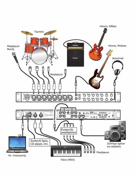 Ò Ó ÊÙ ÍÂÙÂ ÙÔ ÈÎfi Û Home Recording Studio HOME RECORDING STUDIO Ù