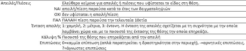 της