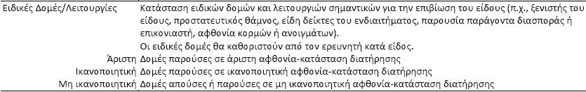 διατήρησης