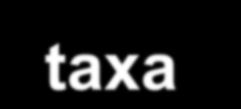 προστασίας. Τα είδη αυτά έχουν προτεραιότητα σε ένα πρόγραμμα βιοπαρακολούθησης.