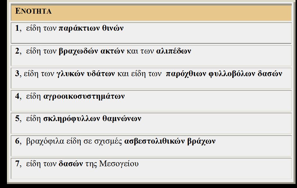 βλάστησης Ανάλυση