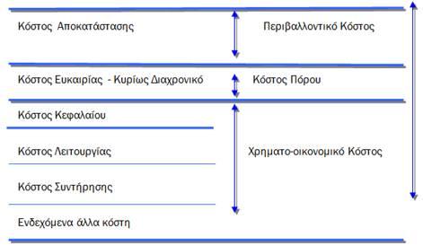 ανανέωσης με αποτέλεσμα να στερούνται αποθέματα από μελλοντικές χρήσεις. Πρόκειται για ένα διαχρονικό διαφεύγον όφελος, υποκείμενο του οποίου θα είναι οι μελλοντικές χρήσεις.