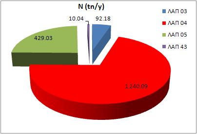 Ολικό Ν 48.2 10.0 79.2 Ολικό Ρ 9.2 5.7 38.