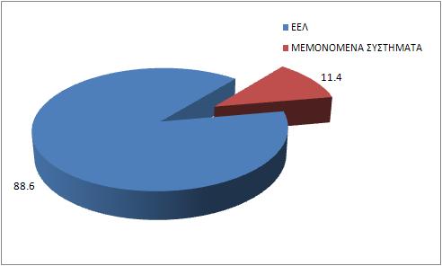 Εικόνα 6-24: