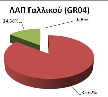 ΛΑΠ ΓΑΛΛΙΚΟΥ (GR04) Πίνακας 6-63: Επιφανειακά Υδατικά Συστήματα που επηρεάζονται από απολήψεις νερού, ΛΑΠ Γαλλικού Είδος ΥΣ Επιφανειακό ΥΣ Ύδρευση Άρδευση Βιομηχανία GR1004R000202009N ΞΗΡΟΠΟΤΑΜΟΣ X X