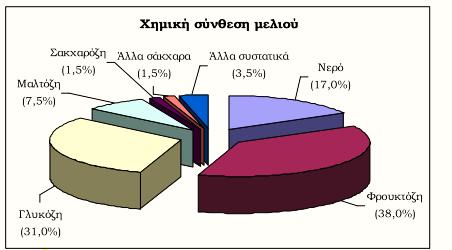 Τγξαζία: Ζ πενζεηηζηυηδηα ημο ιεθζμφ ζε οβναζία απμηεθεί έκα απυ ηα ααζζηά παναηηδνζζηζηά ημο. Έκα χνζιμ ιέθζ πενζέπεζ οβναζία ζοκήεςξ ηάης απυ 18.5 %.