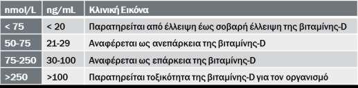 της έκκρισης και δράσης της ινσουλίνης, με αποτέλεσμα